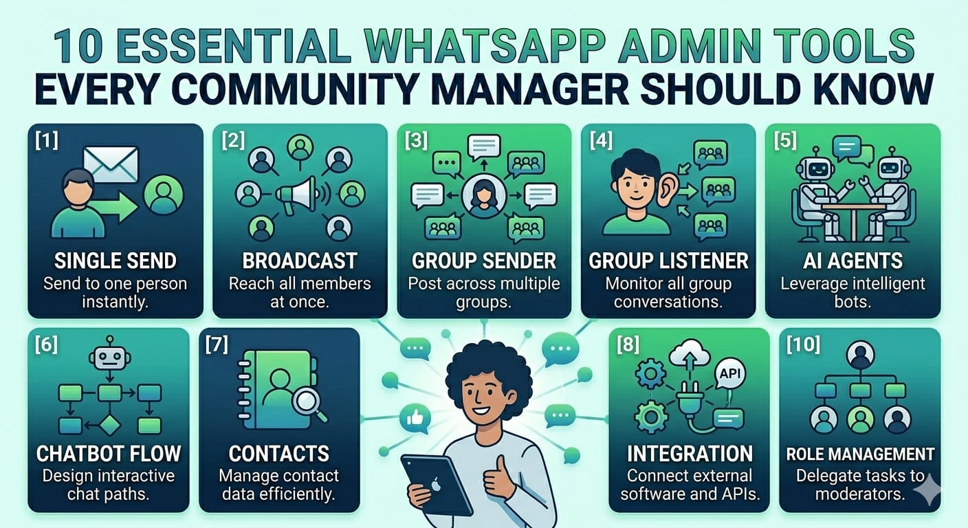 10 Best WhatsApp Group Admin Tools Every Community Manager Should Know